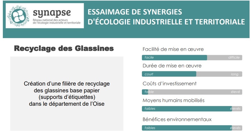 Fiches synergies essaimables : Recyclage des Glassines